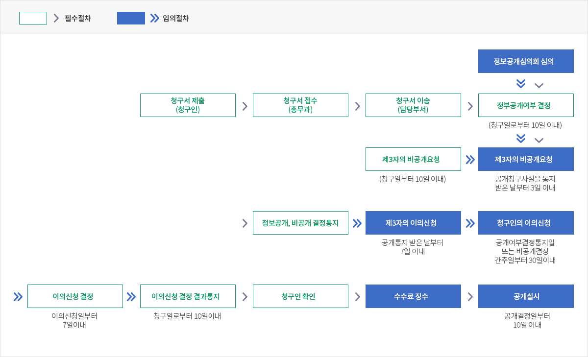 하단내용 참고