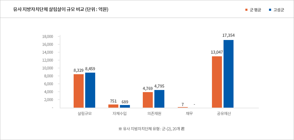 하단내용 참고