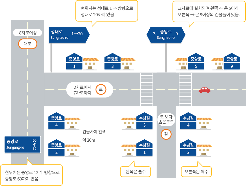 도로명 주소가 표기된 이미지