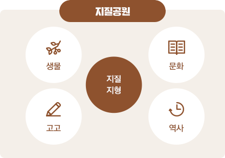지질공원 인포 이미지