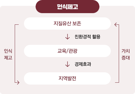 인식제고 인포 이미지