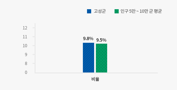 재정규모대비 인건비 운영비율(2020년 결산 기준) 자세한 내용은 왼쪽표를 참고해주세요