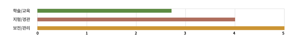 평가지표 레이더 차트