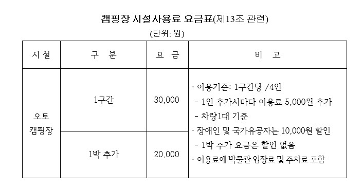 상족암 오토캠핑장(2캠핑장) 고성군민 할인 되나요?