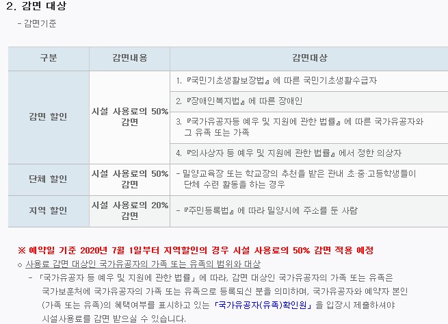 상족암 오토캠핑장(2캠핑장) 고성군민 할인 되나요?