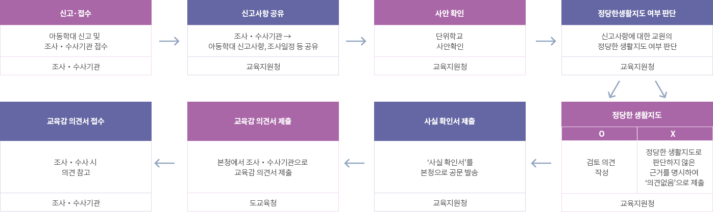 4개 잇어야 메인슬라이드 버튼 동작